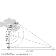 Spot solaire Les Jardins